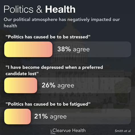 Impact Of Politics On Health