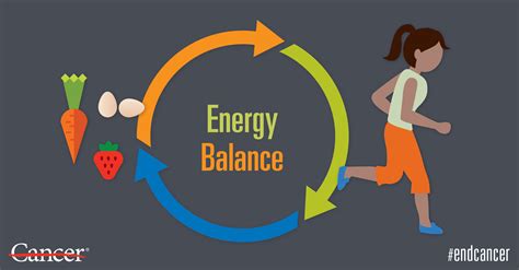 Importance Of Energy And Health