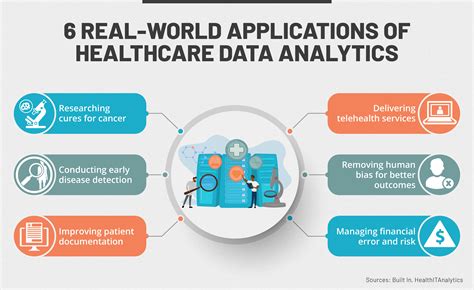 Importance Of Health Care Analytics