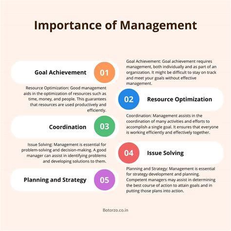 Importance Of Management