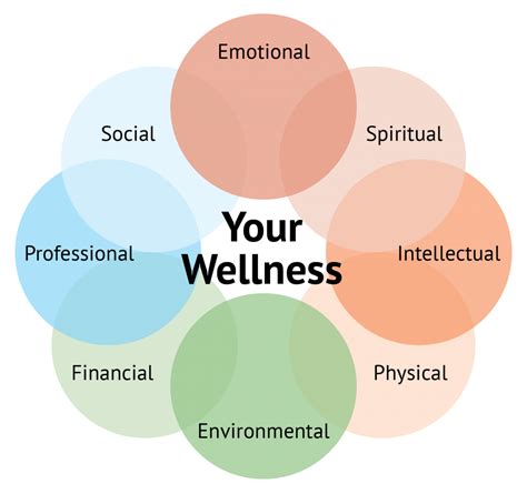 Improving Your Health And Wellness