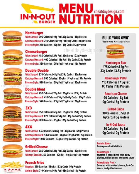 In N Out Calories