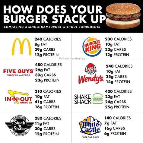 In N Out Cheeseburger Calories