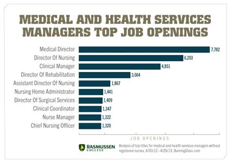 Included Health Jobs Careers Included Health