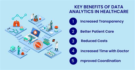 Included Health Manager Client Analytics