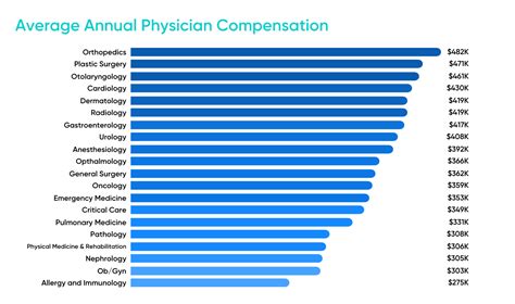 Included Health Salary Zones