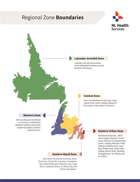 Included Health Zones