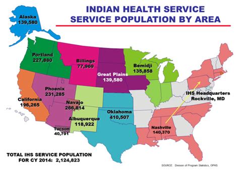 Indian Health Service Locations