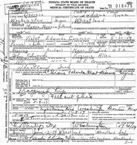 Indiana Death Records Online