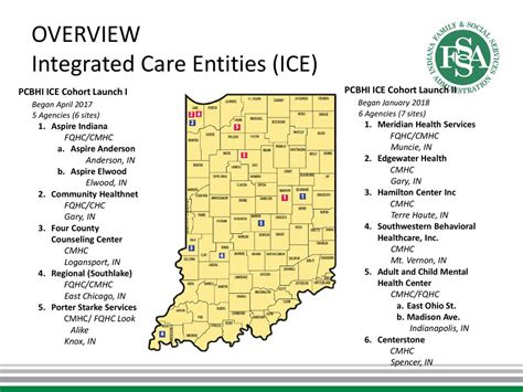 Indiana Fqhc List