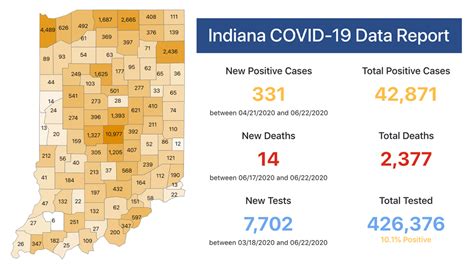 Indiana Health Reports Update