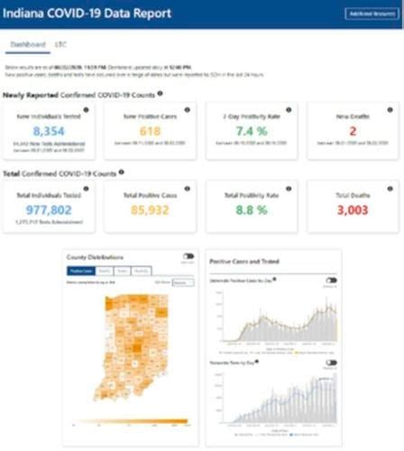 Indiana Health Department Updates Covid 19 Case Counts Indiana News