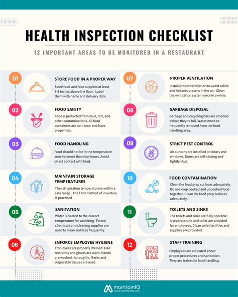 Indiana Health Inspection Checklist