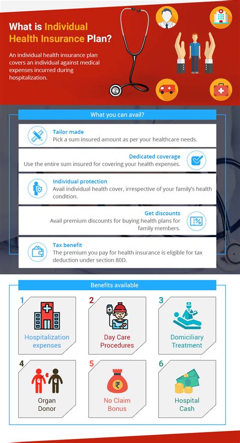 Individual Health Insurance Plans