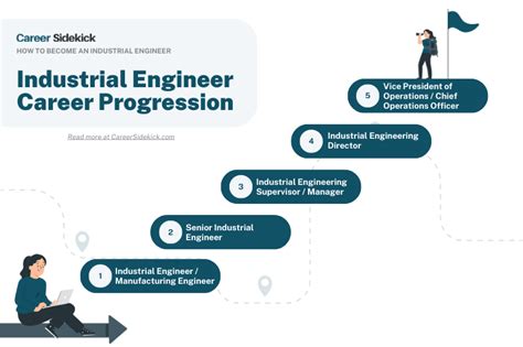 Industrial Engineering Career Path