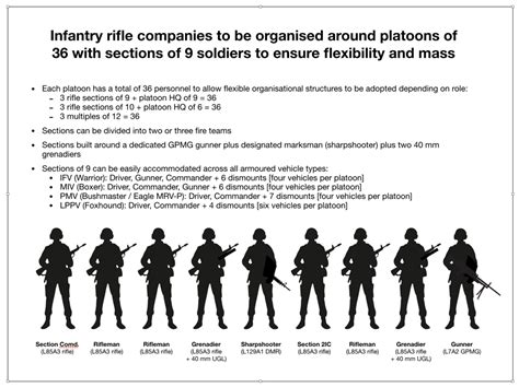 Infantry Roles