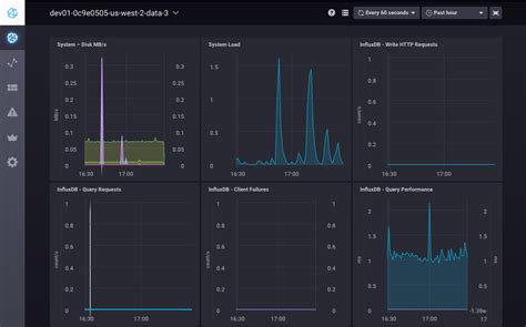 Influxdb Documentation