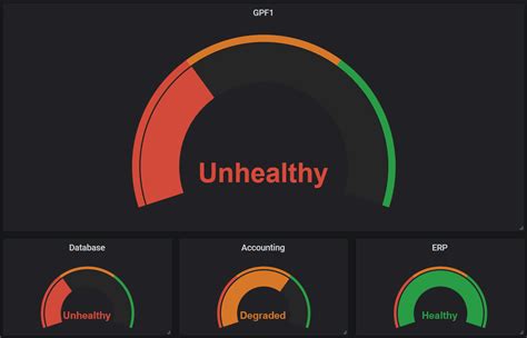 Influxdb Health Check