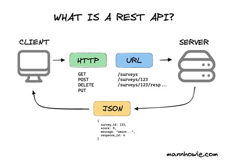 Influxdb Rest Api Example