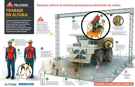 Infograf A Medidas De Seguridad Para Trabajos En Altura Charlas De Seguridad