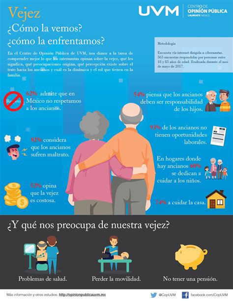 Infografia Vejez 01 Ipg Gero Older Adults Physiotherapy Alzheimers Elderly Recognition