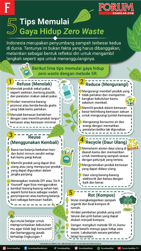 Infografis 5 Tips Memulai Gaya Hidup Zero Waste Forum Keadilan