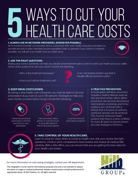 Infographic 5 Ways To Cut Your Health Care Costs Integrum Advisors