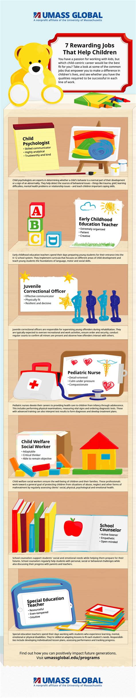 Infographic 7 Jobs For People Who Love Working With Kids