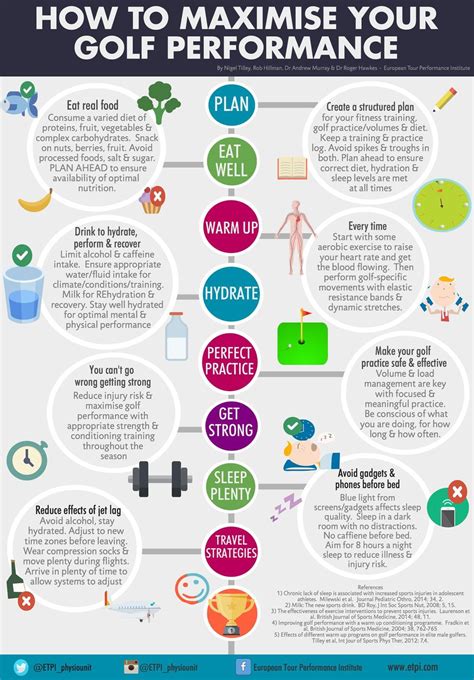 Infographic How To Maximise Your Golf Performance British Journal Of