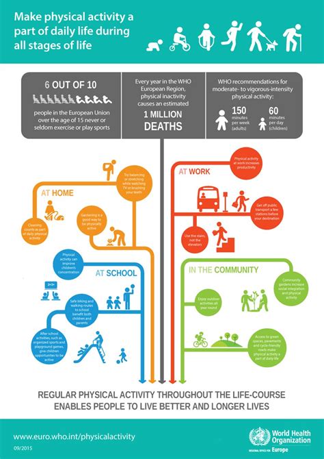 Infographic Make Physical Activity A Part Of Daily Life At All Stages