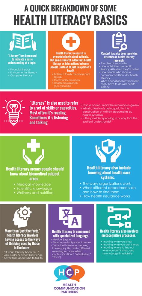 Infographic Some Health Literacy Basics Health Communication Partners