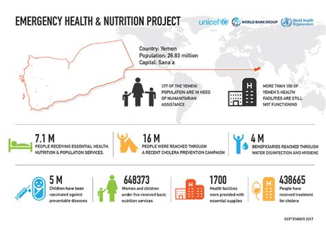 Infographic Yemen Improving Women Children S Health During The