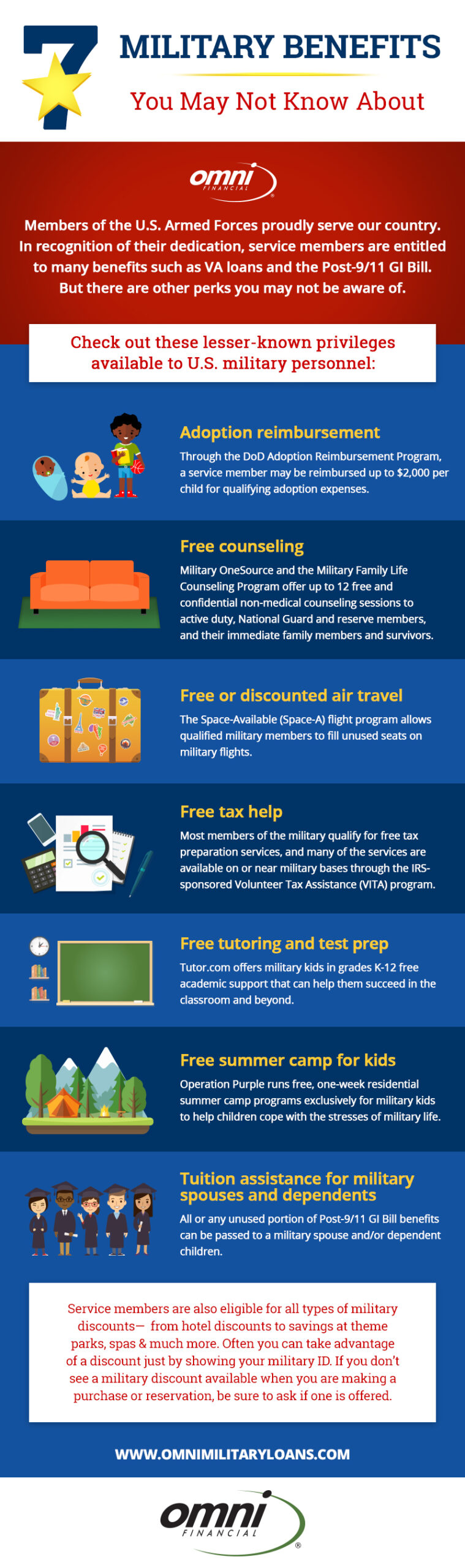 Infographics Learn More About Your Military Benefits Timelines More