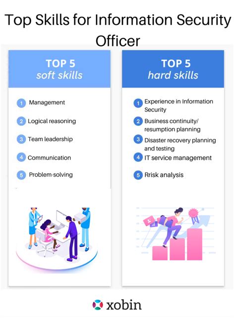 Information Security Officer Interview Questions