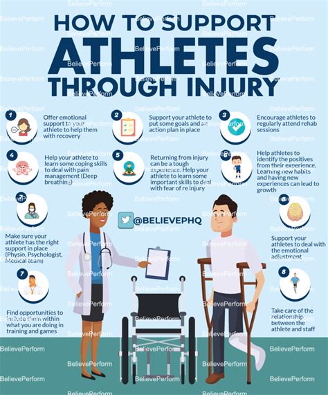 Injured Athletes Mental Health