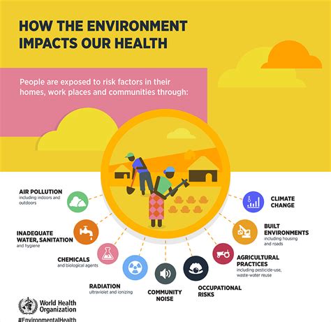 Insights From Dr Carthage Smith On Environmental Impacts To Human Health Icri 2024