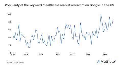 Inspired Health Market Research