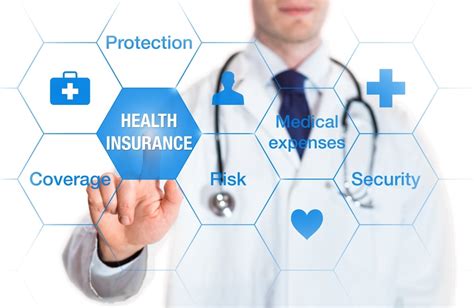 Insurance And Leisure The Healthcare Maze Health Insurance Types