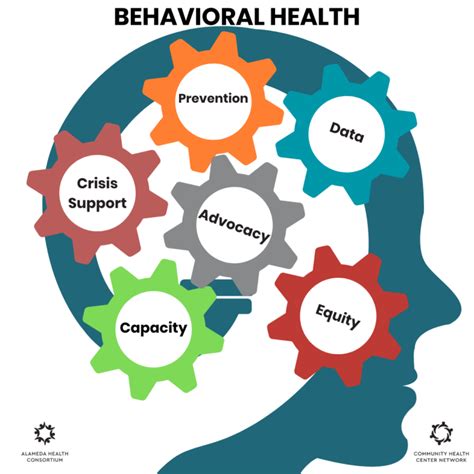 Integrated Behavioral Health Matters