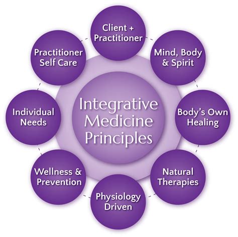 Integrated Health Care Meaning