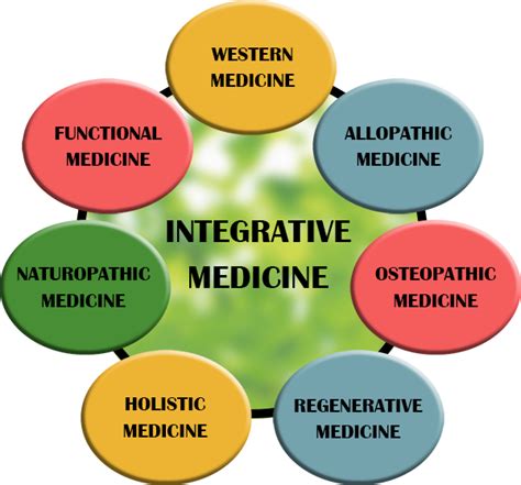 Integrated Health Concepts Alamat