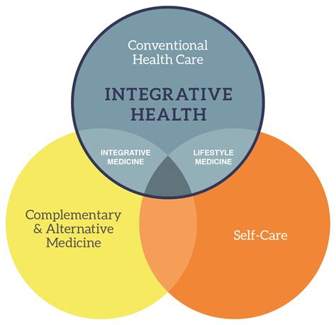 Integrated Health Concepts Simplified