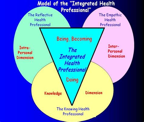 Integrated Health Professionals