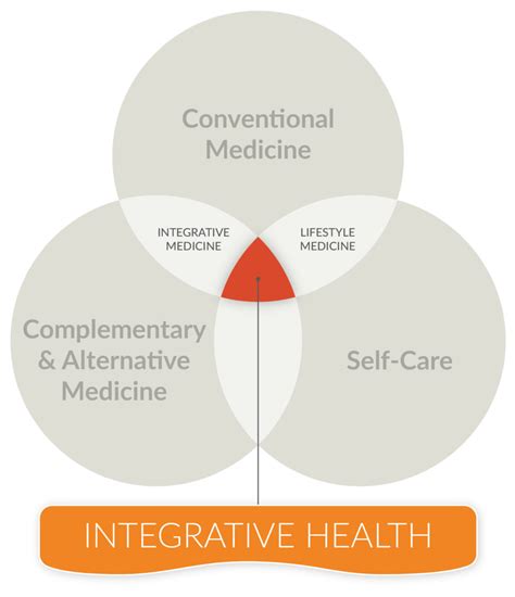 Integrated Health Therapies