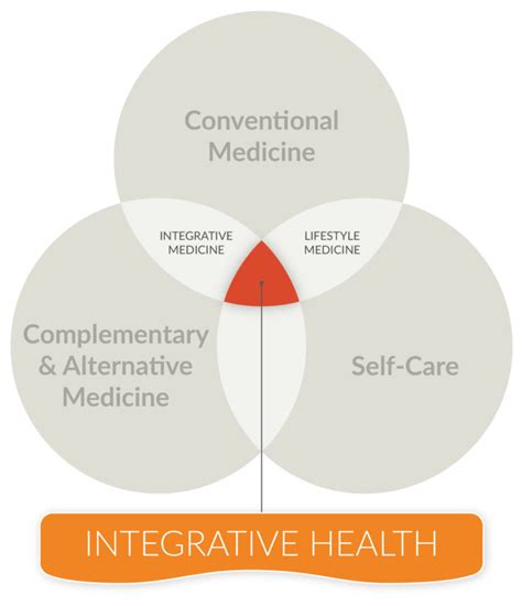 Integrative Health Dc