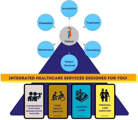 Integrative Healthcare Providers Alamat