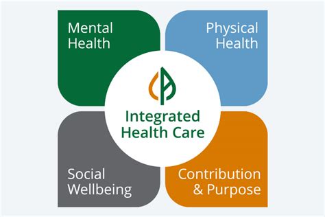 Integrative Healthcare Providers