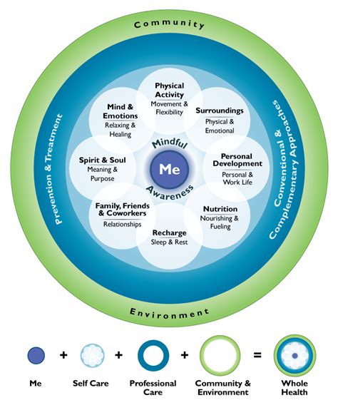 Integrative Medicine Uw Health