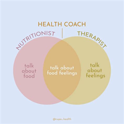 Integrative Nutrition Health Coach