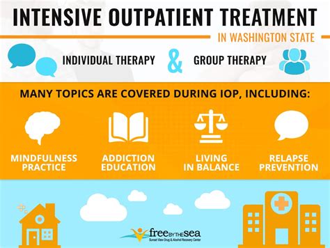 Intensive Outpatient Treatment Substance Abuse